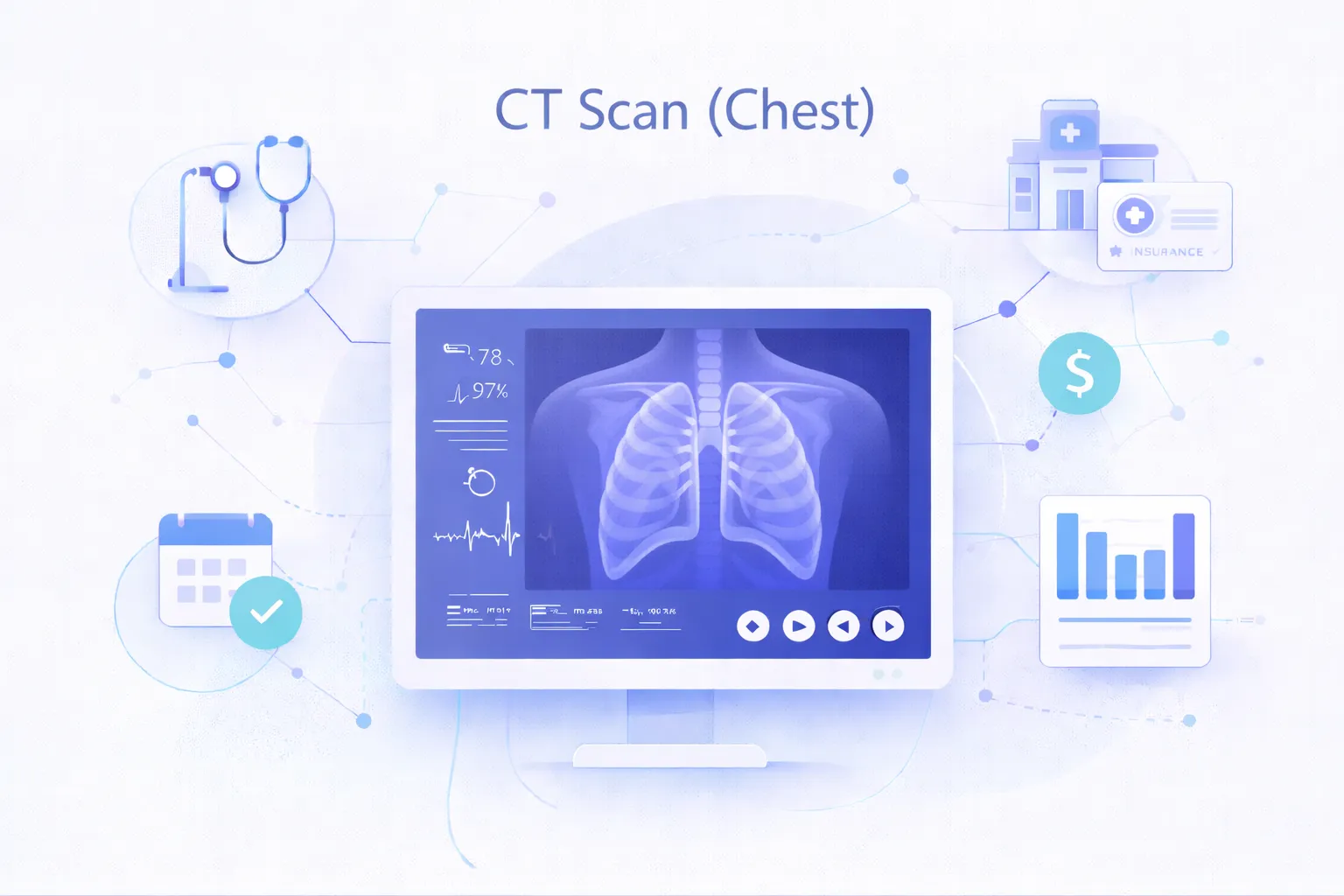 CT Scan - Chest cost comparison across Minnesota