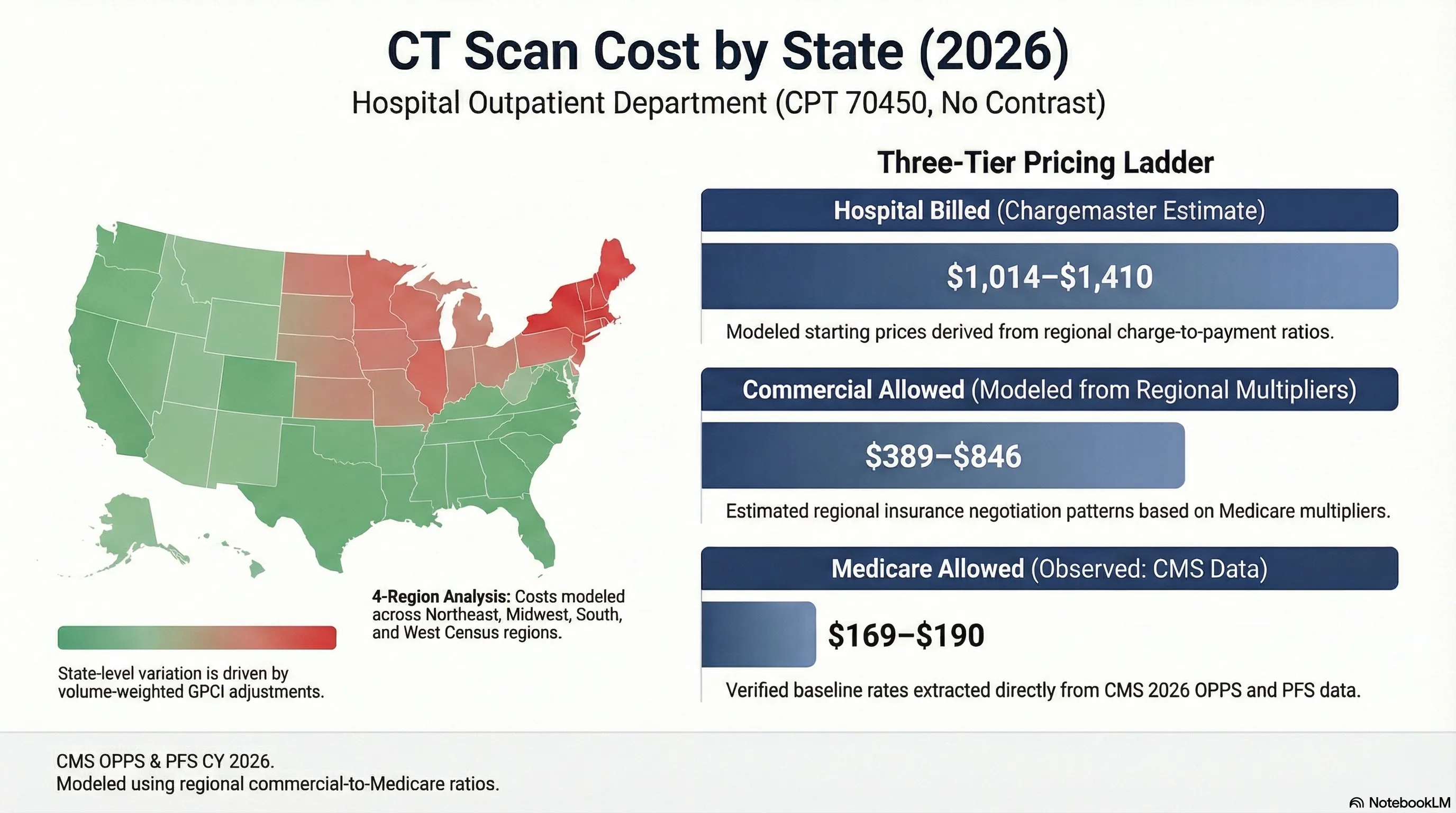 CT scan costs by state - detailed price breakdown for all 50 states and DC