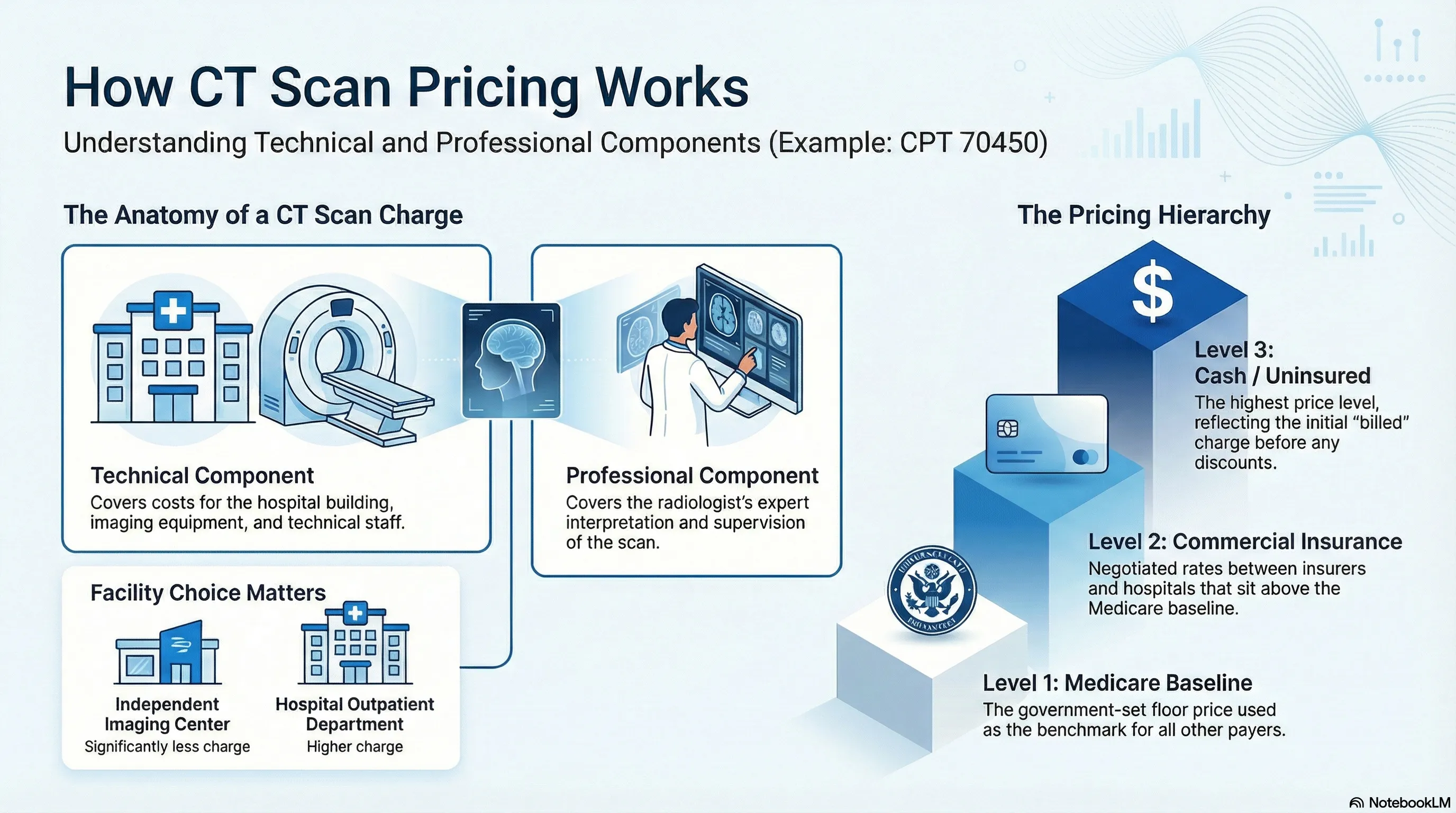 CT Scan costs in Texas - detailed price breakdown