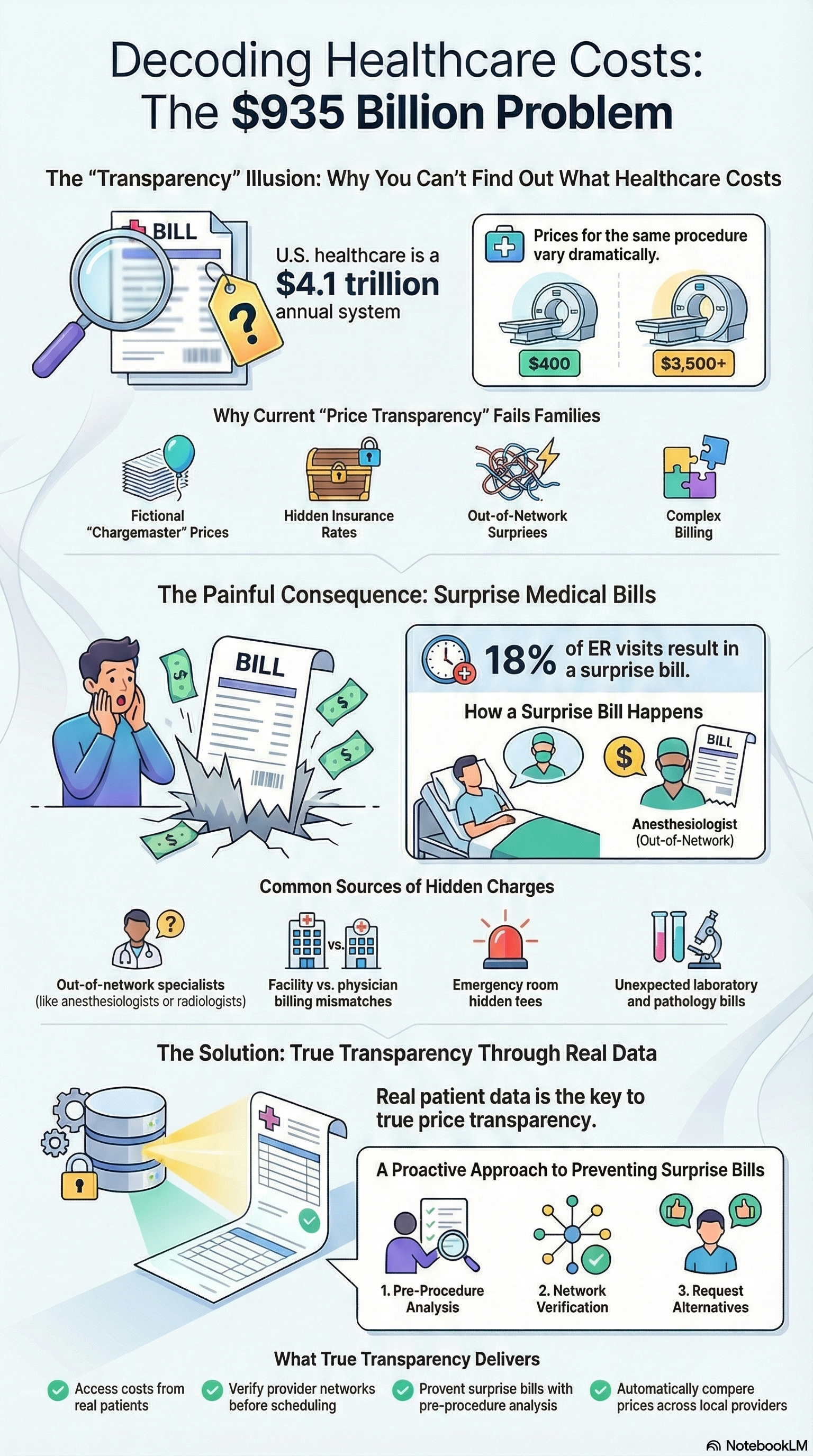 CostKits Real Price Comparison