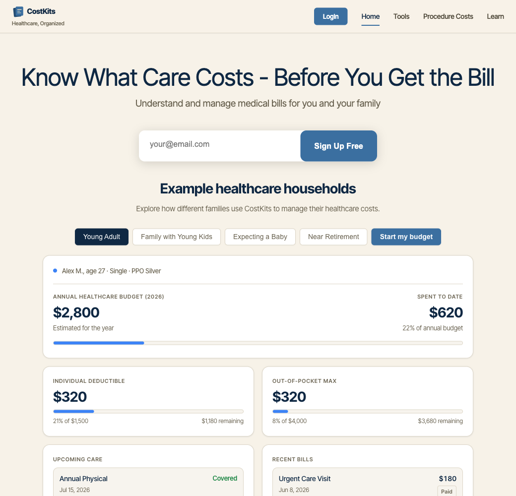 CostKits family healthcare dashboard overview